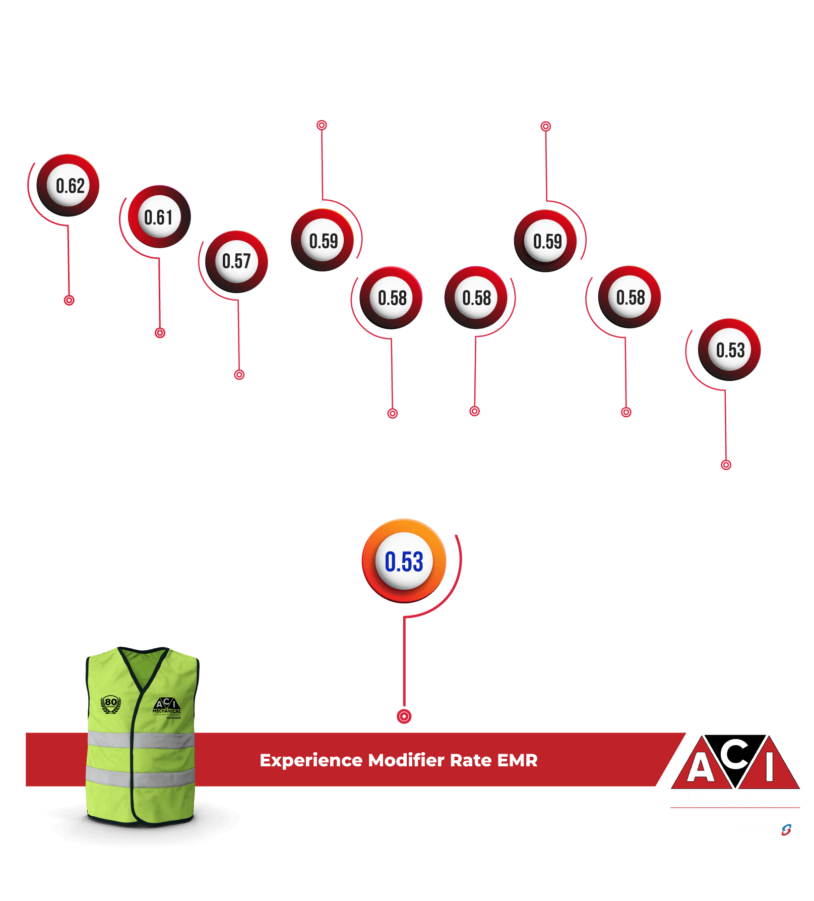 Infographic Emr Mobile V2opt